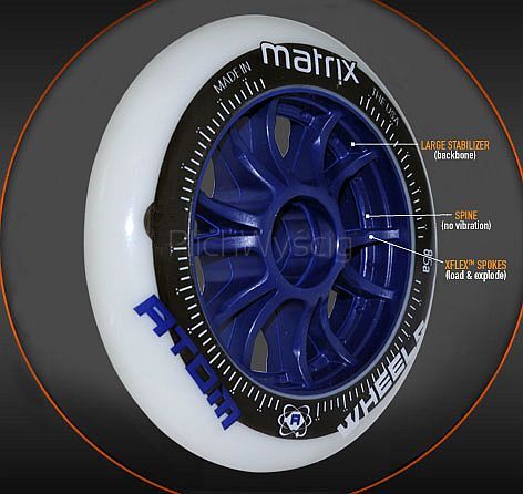 Koła ATOM MATRIX 85A 110mm 8 szt.